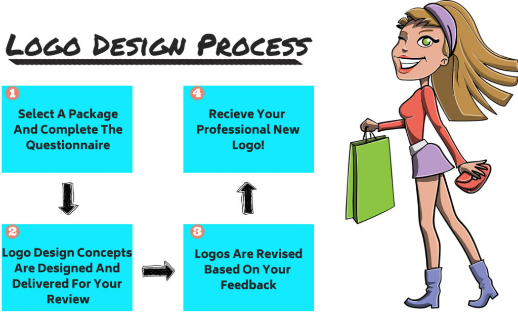 south gate thrive logo design process